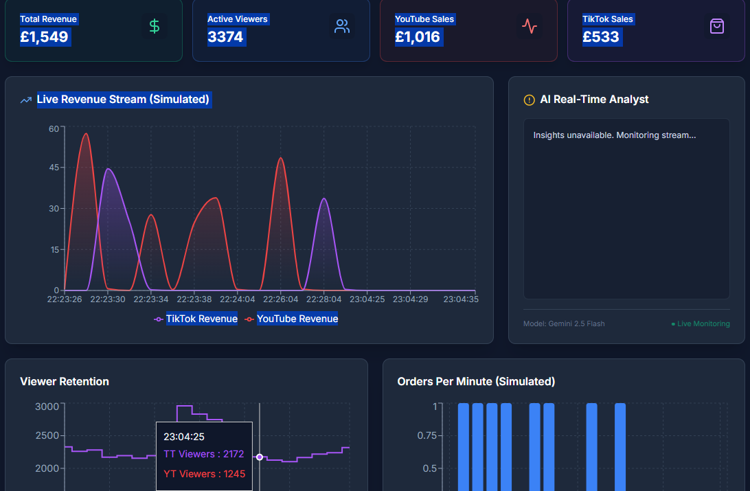 Data Visualised Dashboard Preview